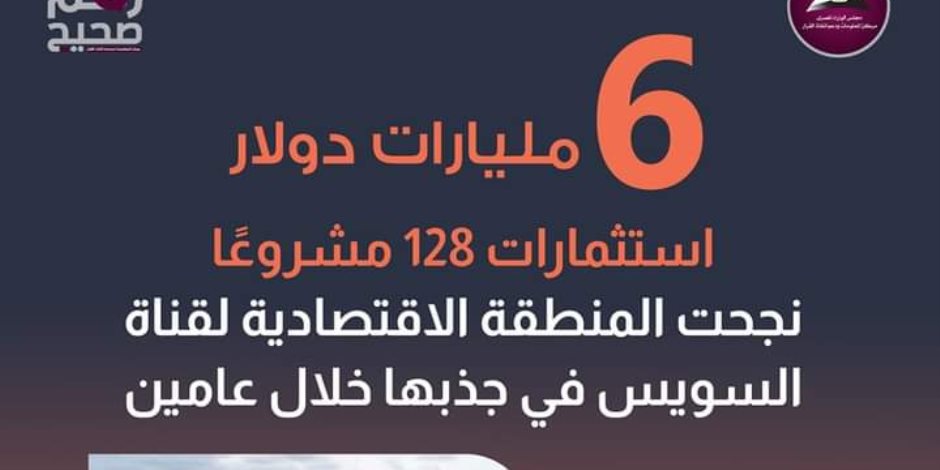 6 مليارات دولار استثمارات 128 مشروعاً نحجت الهيئة في جذبها خلال عامين.. «اقتصادية قناة السويس»: لم نلجأ للاقتراض وننفق من العائدات