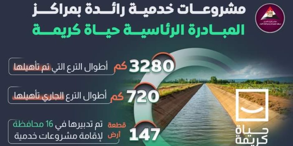 33 ألف كم ترع تم تطهيرها و600 كم تم تأهيلها خلال العام المائي.. «الري»: رصد فوري لمناسيب الترع والقناطر