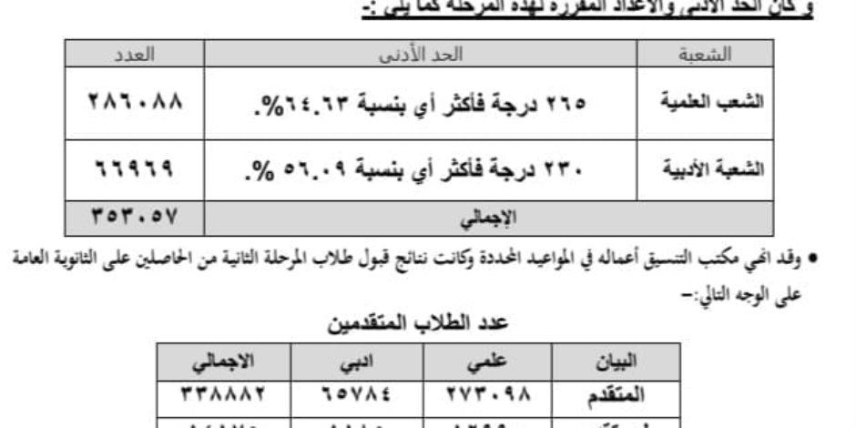 التعليم العالي تعلن نتائج قبول الطلاب الحاصلين على الثانوية العامة بالجامعات والمعاهد