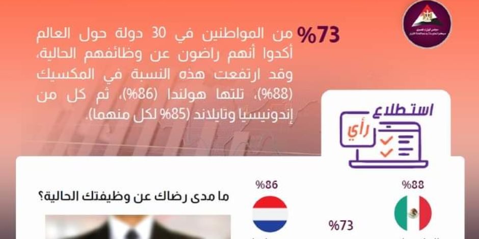 60 سنةً متوقعةً عالمياً لفارق العمر بين أحدث الموظفين وذوي الخبرة الأطول.. «الوزراء» يقر شروط الترقيات المرتقبة بالجهاز الإداري للدولة 