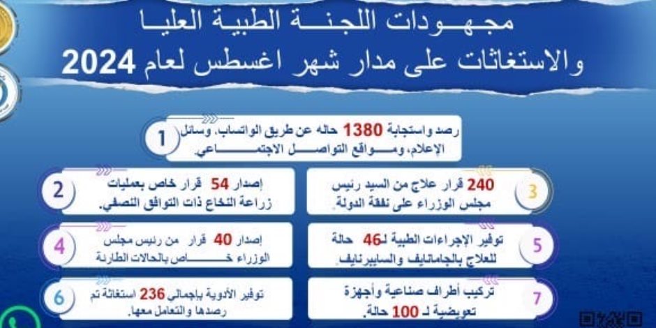 رئيس الوزراء يُتابع جهود اللجنة الطبية العليا والاستغاثات خلال أغسطس الماضي رئيس الوزراء يُتابع جهود اللجنة الطبية العليا والاستغاثات خلال أغسطس الماضي