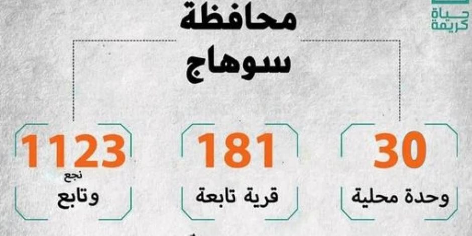 حياة كريمة في سوهاج .. تحسين البنية التحتية وتطوير الخدمات الصحية والتعليمية