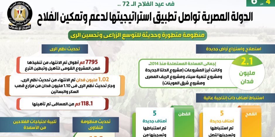 الدولة المصرية تواصل تطبيق استراتيجيتها لدعم وتمكين الفلاح.. (إنفوجراف)