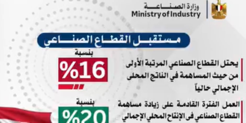 رئيس الوزراء يبحث الاستغلال الأمثل للأصول والطاقات المتاحة لـ«قطاع الأعمال»