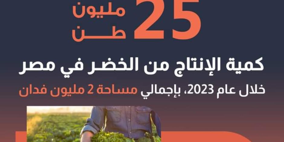  المنتدى العلمي لـ«البحوث الزراعية» يشيد بجهود تحقيق الأمن الغذائي في مصر.. 37 مليار دولار خسائر الزراعة للجفاف بالدول منخفضة ومتوسطة الدخل