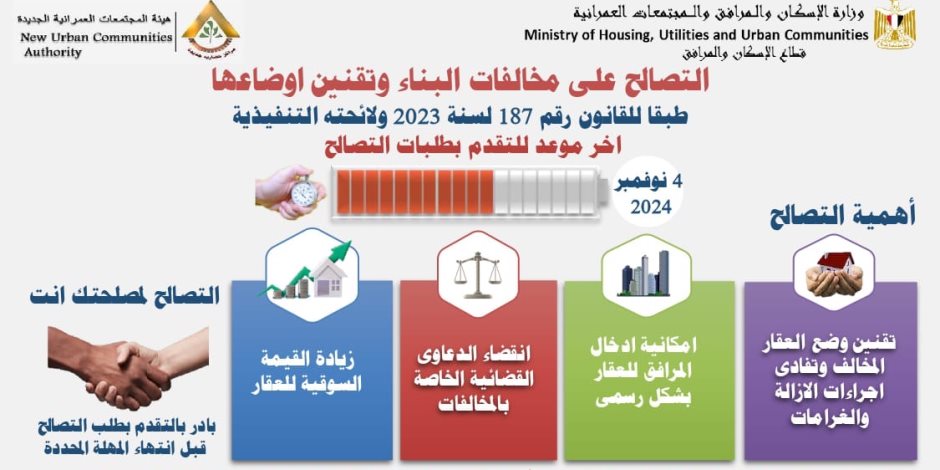 وزير الإسكان يوضح للمواطنين آخر موعد لتلقى طلبات التصالح على مخالفات البناء وتقنين أوضاعها ..  انفوجراف