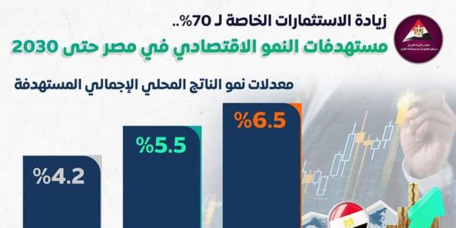 زيادة مستهدفة في الاستثمارات الخاصة لـ70% بحلول 2030.. رئيس الوزراء يعد بإتاحة مزيد من المحفزات لمختلف القطاعات الاستثمارية