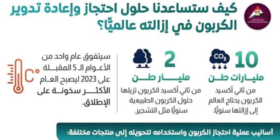 10 مليارات طن مطلوبةً إزالتها عالمياً من ثاني أكسيد الكربون.. «دول وحكومات أفريقيا» تقدم تقريراً بوضع قضية تغير المناخ بالقارة