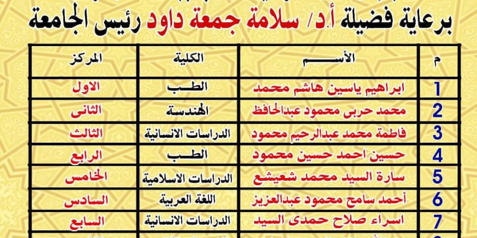 جامعة الأزهر تعلن أسماء الفائزين فى مسابقة القراءة الحرة