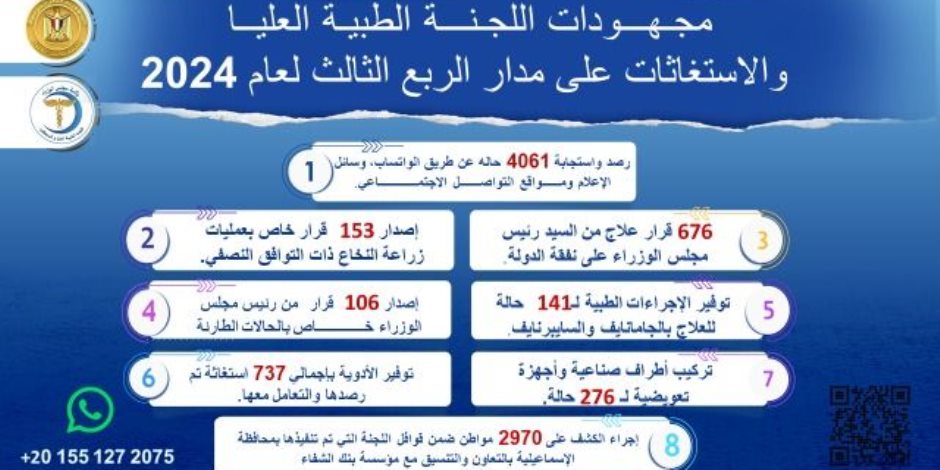 مدبولى يتابع جهود اللجنة الطبية العليا والاستغاثات بمجلس الوزراء