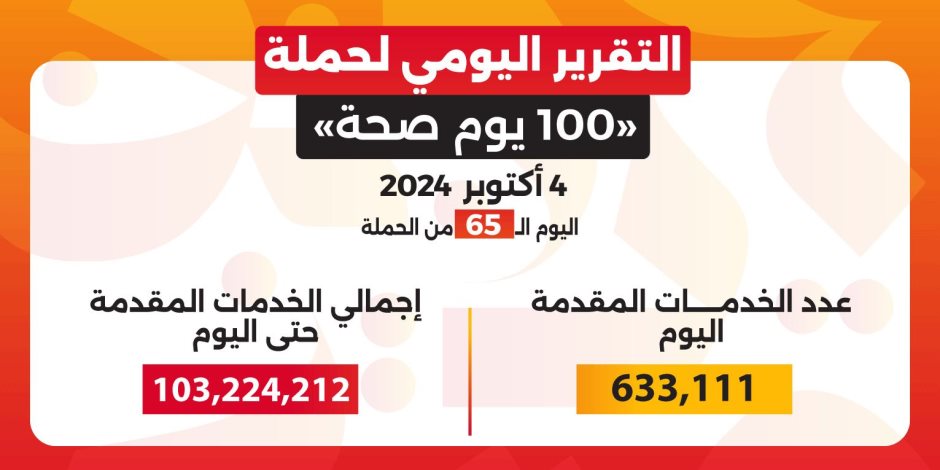  وزير الصحة: حملة «100 يوم صحة» قدمت أكثر من 103 ملايين خدمة مجانية خلال 65 يوما