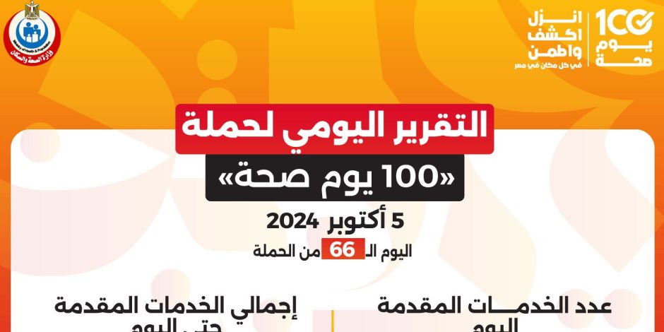 وزير الصحة: حملة «100 يوم صحة» قدمت أكثر من 105 ملايين خدمة مجانية خلال 66 يوما