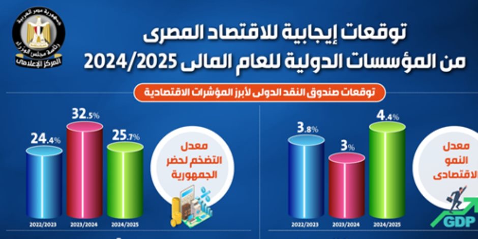 مستقبل الاقتصاد المصري.. القطاع الخاص في قلب التنمية والتنوع الاقتصادي