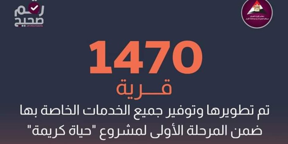 292 مشروعاً للتنمية المحلية تم الانتهاء منها ضمن المبادرة.. تطوير 1470 قريةً بالمرحلة الأولى من «حياة كريمة»