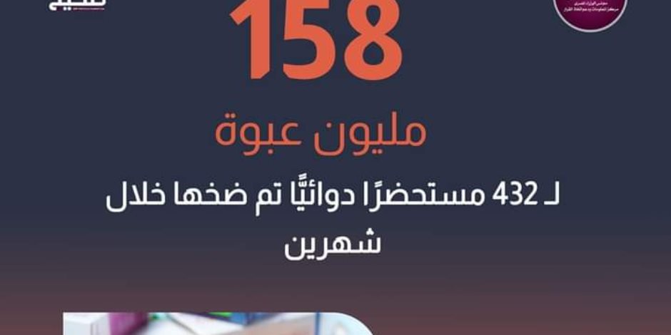 158 مليون عبوة لـ432 مستحضراً دوائياً خلال شهرين.. مدبولى: إجراءات الدولة ساهمت في العودة لمرحلة ما قبل نقص الدواء