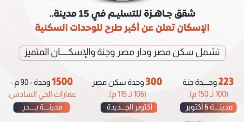 6604 وحدات إسكان متنوع في 15 مدينةً جديدةً.. «المجتمعات العمرانية» تشدد على سحب الأعمال من شركات التنفيذ المتأخرة