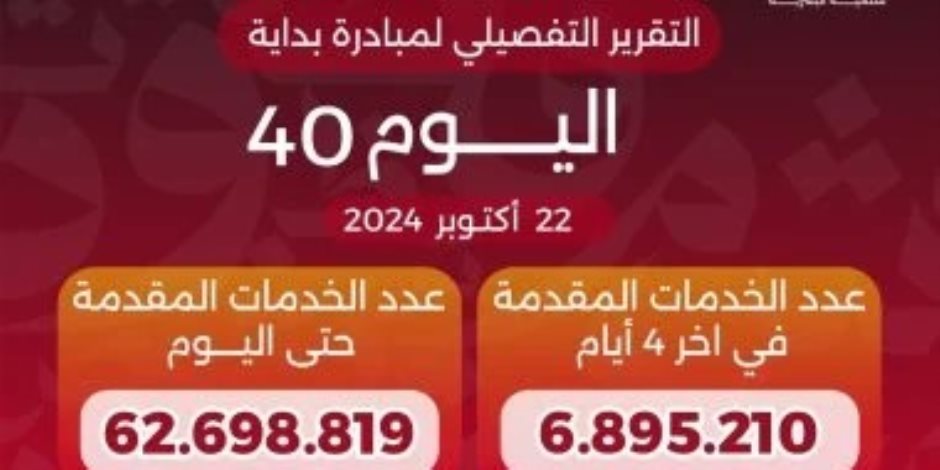 وزير الصحة يعلن وصول خدمات المبادرة الرئاسية «بداية» لـ62.7 مليون خدمة