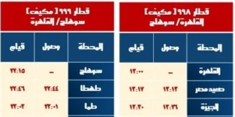 السكة الحديد تشغيل خدمة جديدة بالوجه القبلى بعربات مكيفة فرنساوى مطور .. اعرف التفاصيل 