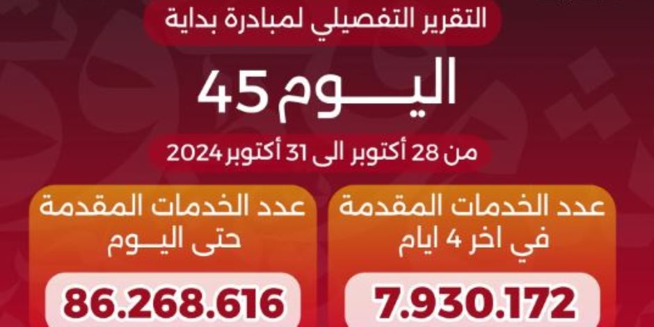 وصول خدمات المبادرة الرئاسية بداية لـ86.2 مليون خدمة منذ انطلاقها.. اعرف التفاصيل