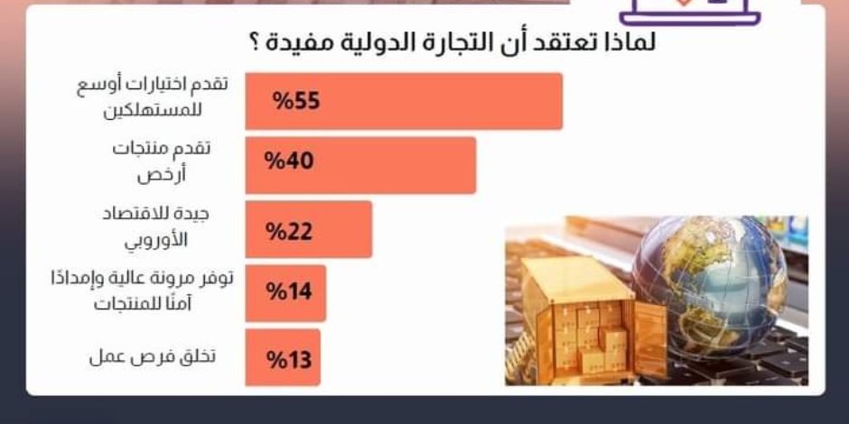 8 مليارات يورو صادرات مصرية غير بترولية لدوله.. وزير الخارجية يؤكد ضرورة تنفيذ الشراكة الاستراتيجية مع الاتحاد الأوروبي بمحاورها الستة