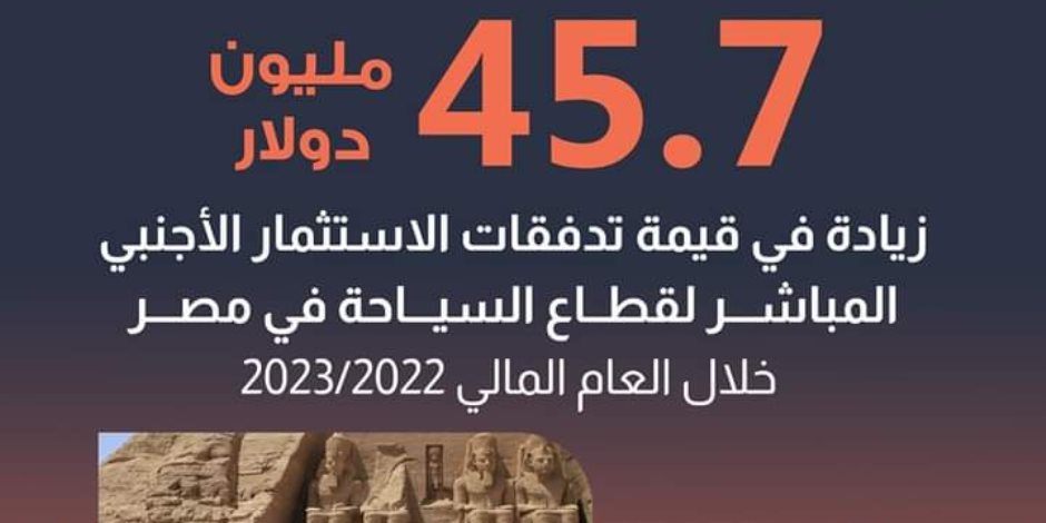 45.7 مليون دولار زيادةً للاستثمار الأجنبي المباشر بالسياحة المصرية خلال 2022-2023..وشريف فتحي ونظيره الهندي يؤكدان الاستفادة من سياحة البواخر البحرية