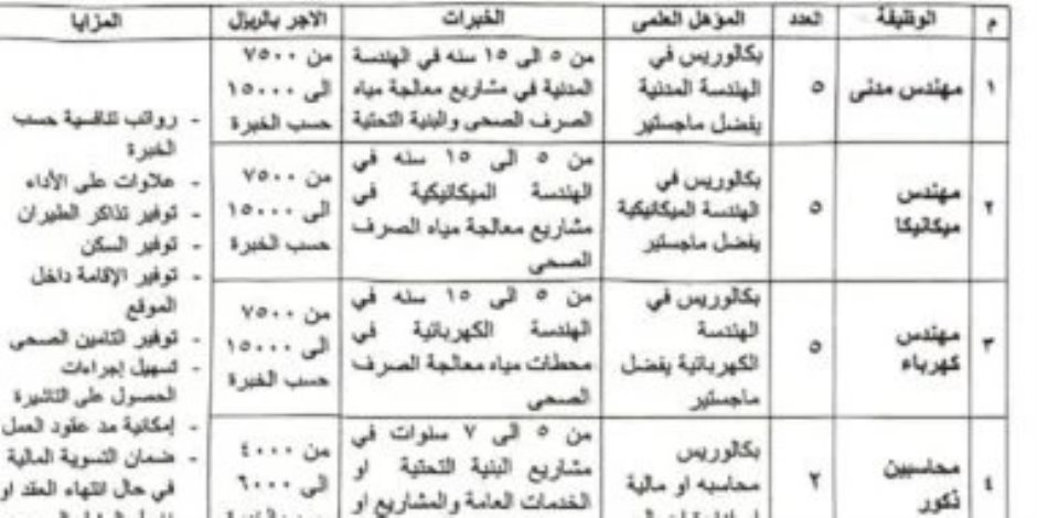 وزارة العمل تبدأ تلقى طلبات التقدم لفرص عمل بالسعودية بمرتبات تصل لـ15 ألف ريال