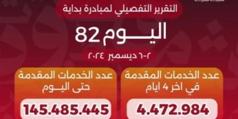 وزير الصحة يعلن وصول عدد خدمات "بداية جديدة" منذ انطلاقها لـ145 مليون خدمة