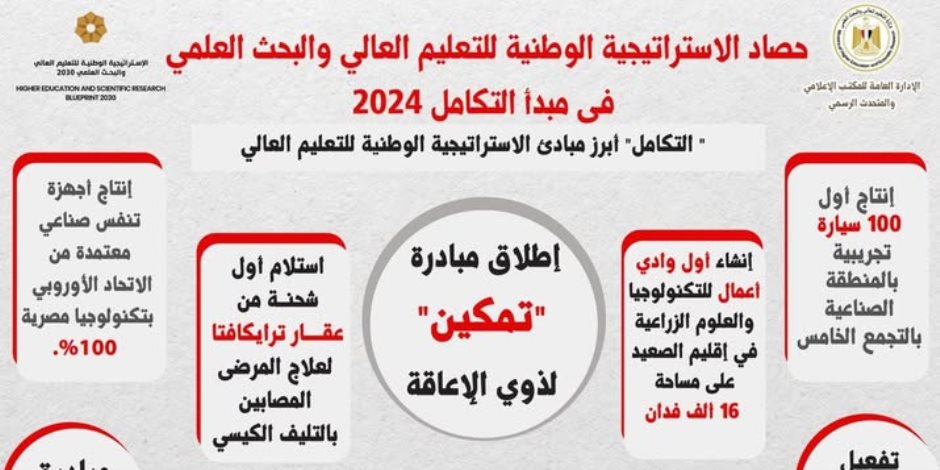 حصاد 2024.. الاستراتيجية الوطنية للتعليم العالي والبحث العلمي أهم أهداف التنمية المستدامة