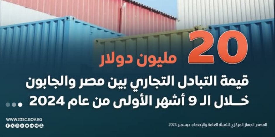 20 مليون دولار تبادل تجاري بين البلدين خلال 9 شهور الأولى من 2024.. وزير الخارجية يتوجه إلى الجابون ويشارك في ملتقى لرجال الأعمال