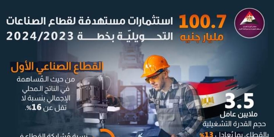 100.7 مليار جنيه استثمارات موجهة للقطاع عام 2023-2024.. نمو 7.1% للصناعات التحويلية خلال الربع الأول من 2024-2025