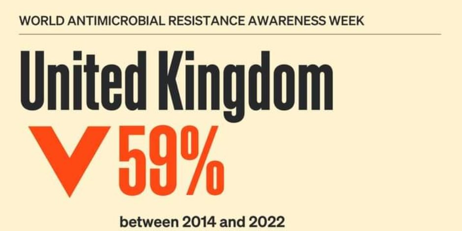 انخفاض بين 59% و22% في استخدام مضادات الميكروبات في الحيوانات عالمياً.. «الخدمات البيطرية»: إغلاق 46 منشأةً بيطريةً مخالفةً