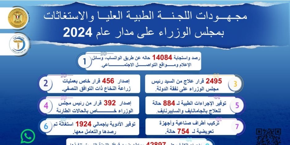 رئيس الوزراء يتابع جهود اللجنة الطبية العليا والاستغاثات خلال عام 2024