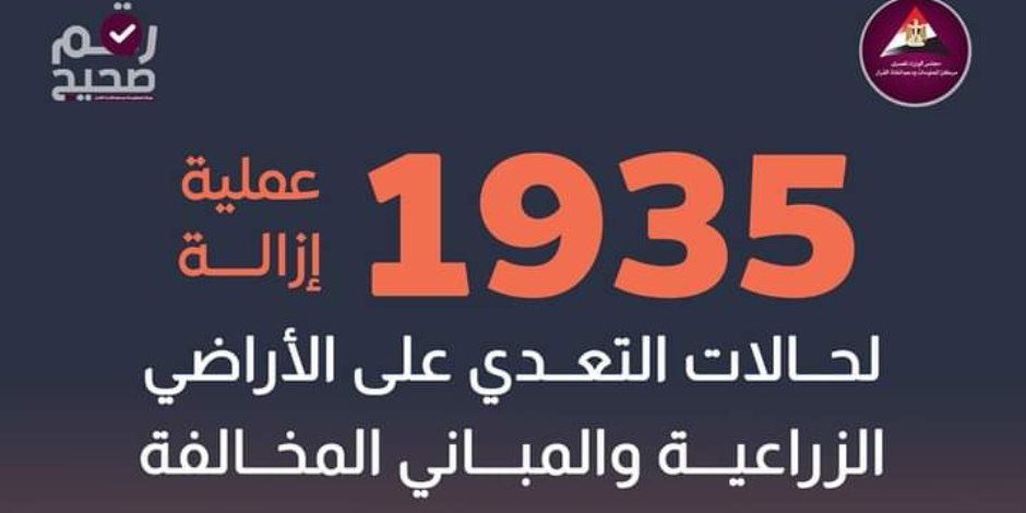 18 ألفاً فقدوا دعم الأسمدة عنهم بسبب التعديات.. وزيرة التنمية المحلية توجه بالمرور الميداني على المراكز التكنولوجية بالمحافظات لتيسير التصالح 