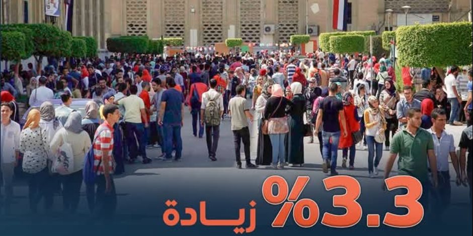 2024-2023 شهد زيادة 8.1% في أعداد المقيدين.. ارتفاع أعداد خريجي التعليم العالي 3.3% عام 2023