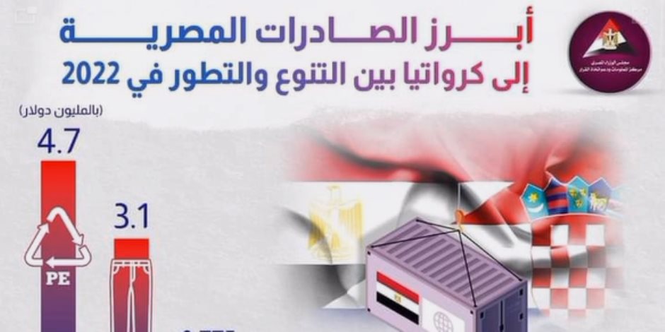 1992 بدء العلاقات الدبلوماسية بين البلدين.. مصر تتطلع لإنشاء خط رورو مع كرواتيا يماثل المنشأ مع إيطاليا