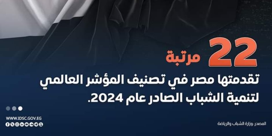 22 مركزاً تقدمتهم مصر في المؤشر العالمي لتنمية الشباب لعام 2024.. «التخطبط» تؤكد حرصها لدعم «الأكاديمية الوطنية للتدريب»