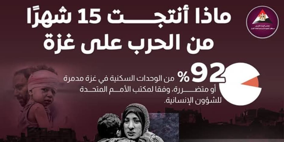 «معلومات الوزراء»: 95% من سكان غزة نزحوا خلال 15 شهراً من العدوان الإسرائيلي.. ومصر تؤكد عدم الاستغناء عن «أونروا» لمرحلتي التعافي والإعمار