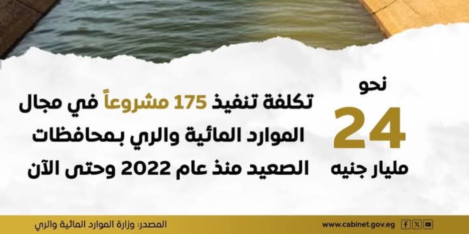 24 مليار جنيه لـ175 مشروعاً للموارد المائية والري بالصعيد منذ 2022.. والوزارة تتابع تأهيل المناطق الزراعية شمال الدلتا المتأثرة بارتفاع سطح البحر