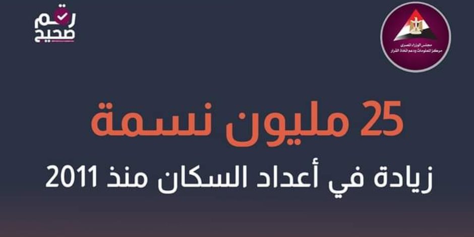 25 مليون نسمة زيادةً منذ عام 2011.. «الوزراء» يقر اتفاق تمويل برنامج «دعم الاتحاد الأوروبي لاستراتيجية مصر الوطنية للسكان - المرحلة الثانية»