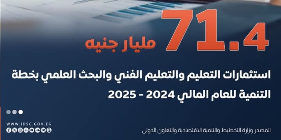 11 تجمعاً علمياً وتكنولوجياً وضعت مصر الأولى أفريقياً للابتكار العالمي 2024.. و71.4 مليار جنيه استثمارات التعليم والتعليم الفني والبحث العلمي 2024-2025