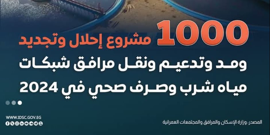 1000 مشروع إحلال وتجديد ومد مرافق مياه شرب وصرف صحي للوزارة في 2024.. 24 محطةً لتنقية مياه الشرب نفذتها «المجتمعات العمرانية»