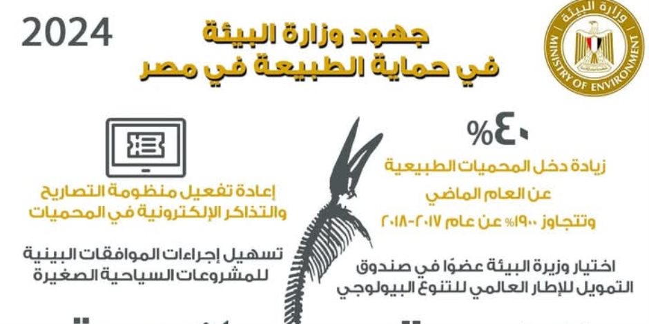 زيادة دخلها 40% في 2024 عن العام السابق وتجاوز 1900% عن 2017-2018.. «البيئة» و«الغرف السياحية» يناقشان تشجيع استثمارات المحميات الطبيعية