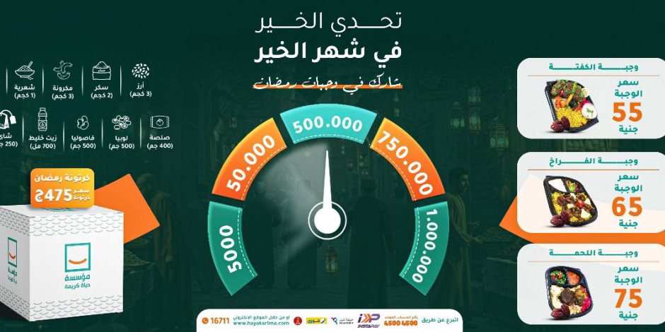 «إعلاناتها دعم وملايينها للخير في رمضان».. حياة كريمة تخصص ميزانياتها الإعلانية لتوفير المساعدات المباشرة 