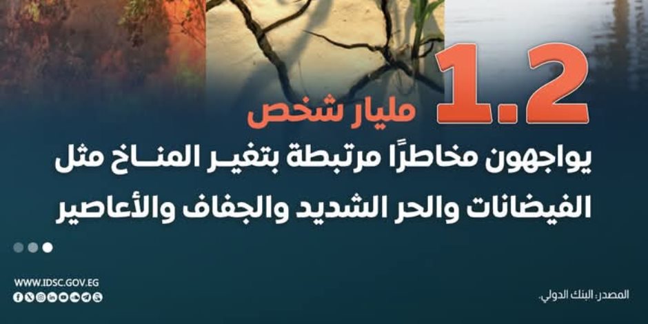 1.2 مليار شخص يواجهون مخاطر مرتبطة بتغير المناخ.. «البيئة» تنعى تقلص التزامات بعض الدول مما ينعكس سلباً على الأنظمة البيئية للدول النامية