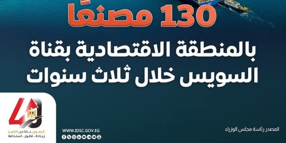 130 مصنعاً بالهيئة الاقتصادية لقناة السويس خلال 3 سنوات... و8.25 مليار دولار إيرادات الهيئة 2023-2024