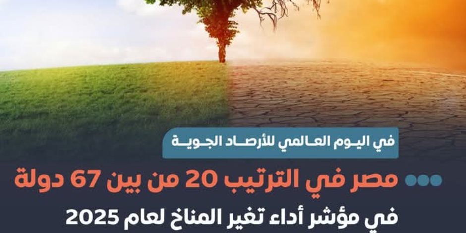 120 مليار دولار سنويا مساهمات متوقعة من بنوك للدول منخفضة ومتوسطة الدخل.. مصر الـ20 بين 67 دولةً بمؤشر أداء تغير المناخ لعام 2025