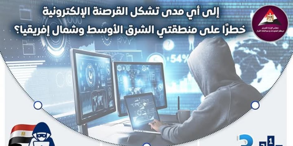 2024 أبلغت 42% من المنظمات ارتفاع الجرائم السيبرانية للهندسة الاجتماعية.. مصر تعرضت لتهديدات إليكترونية بنسبة 13.2%