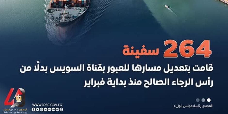 264 سفينةً عدلت مسارها إلى قناة السويس.. أعلى معدلات في تاريخها قبل أزمة البحر الأحمر بعبور 26434 سفينةً وحمولة 1.6 مليار طن وإيراد 10.3 مليار دولار
