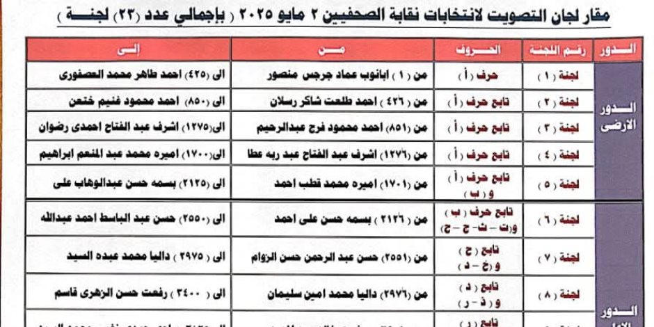تعرف على مقار لجان التصويت بانتخابات نقابة الصحفيين