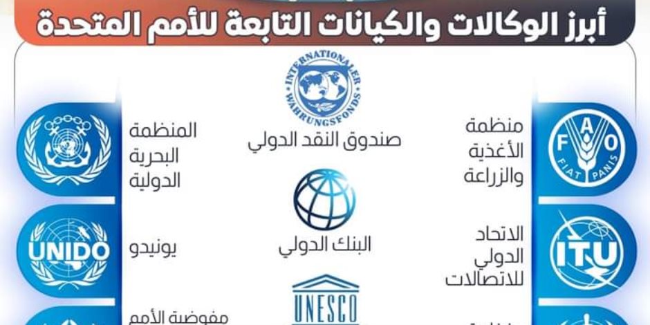 178 مليون دولار في 2023 لـ5 محاور الإطار الاستراتيجي للشراكة 2023-2027.. مصر تؤكد حرصها على توفير كافة سبل الدعم للمكاتب الأممية بالقاهرة 178 مليون دولار في 2023 لـ5 محاور الإطار الاستراتيجي للشراكة 2023-2027.. مصر تؤكد حرصها على توفير كافة سبل الدعم للمكاتب الأممية بالقاهرة